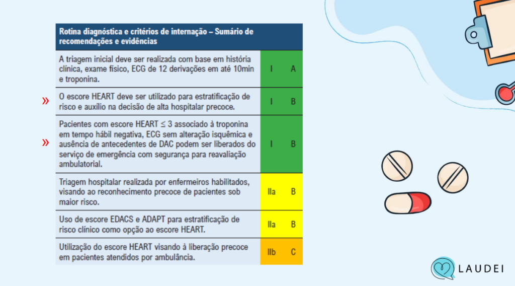 Rotina diagnóstica e critérios de internação - Sumário de recomendações e evidências